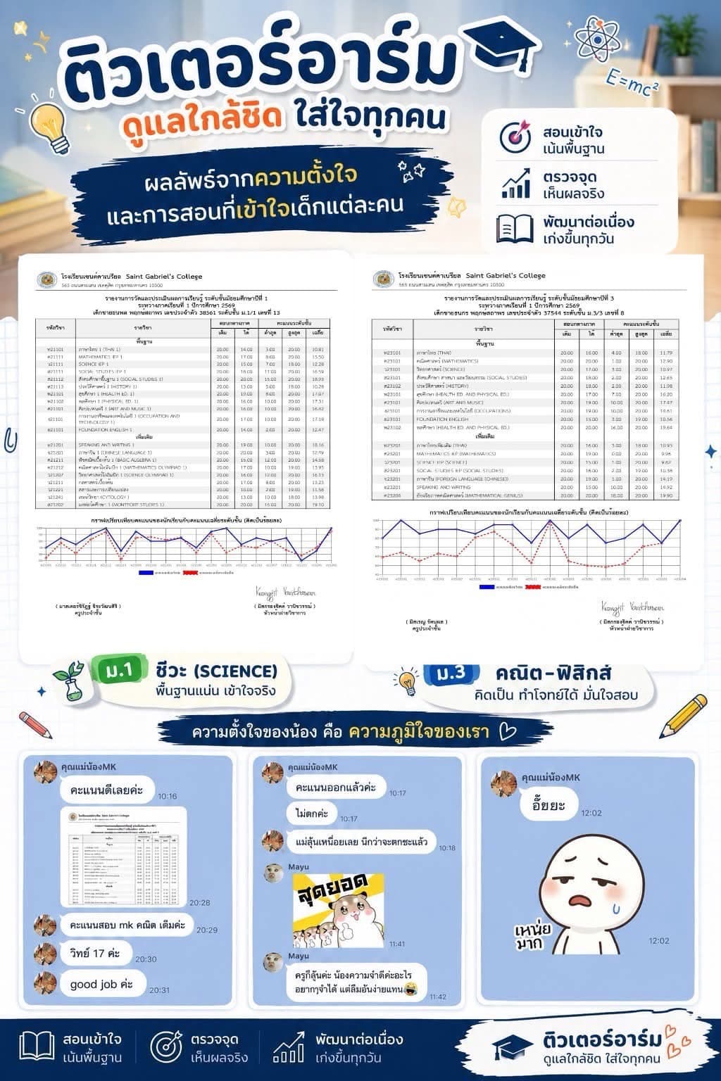 ภาพผลงานและรีวิวจากผู้เรียนจริง ภาพที่ 7